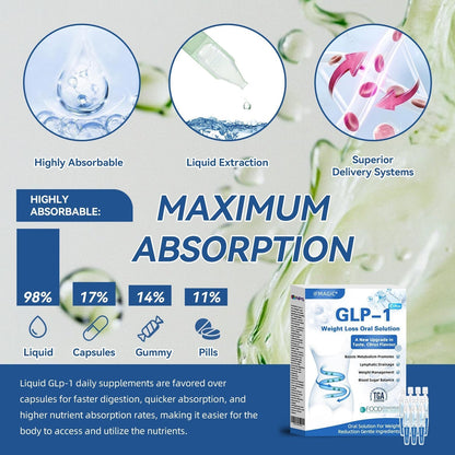 𝑂𝑓𝑓𝑖𝑐𝑖𝑎𝑙 𝑆𝑡𝑜𝑟𝑒🇦🇺IFMAGIC® GLP-1 Pro Weight Loss Oral Solution 🌈 7 days visible effect, no side effects, suitable for all age groups👨‍🔬