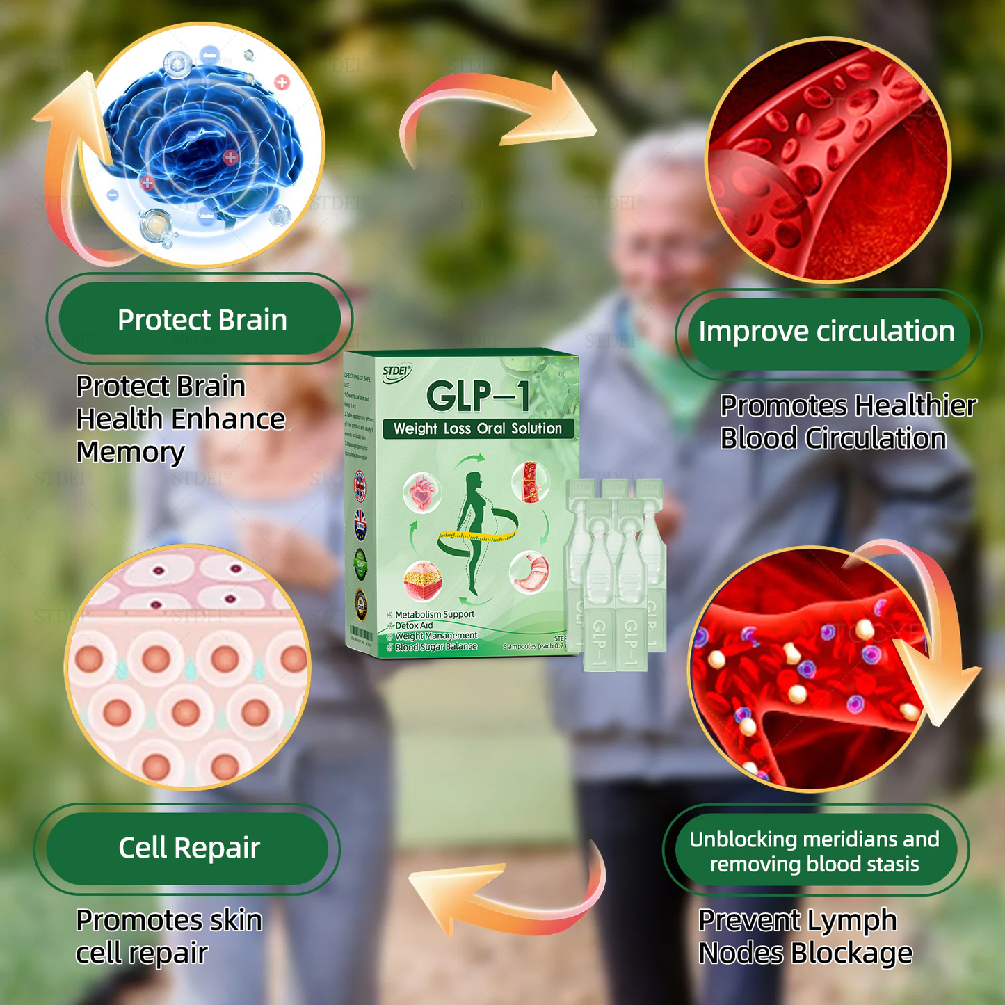 𝑆𝑇𝐷𝐸𝐼® 🌈 𝐺𝐿𝑃-1  𝑊𝑒𝑖𝑔ℎ𝑡 𝐿𝑜𝑠𝑠 𝑂𝑟𝑎𝑙 𝑆𝑜𝑙𝑢𝑡𝑖𝑜𝑛 👨‍🔬 Suitable for obesity, cardiovascular health, diabetes, sleep apnea, joint problems, and more